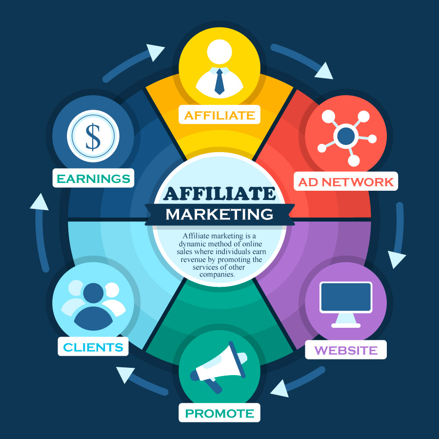 How to start affiliate marketing for beginners step by step