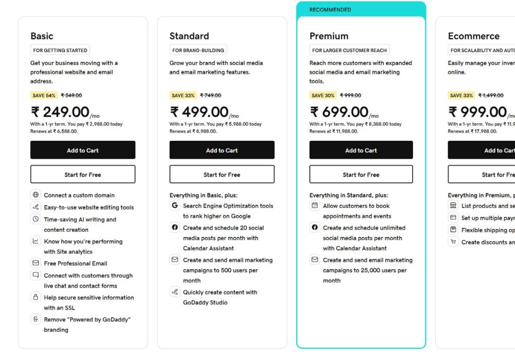godaddy pricing plan