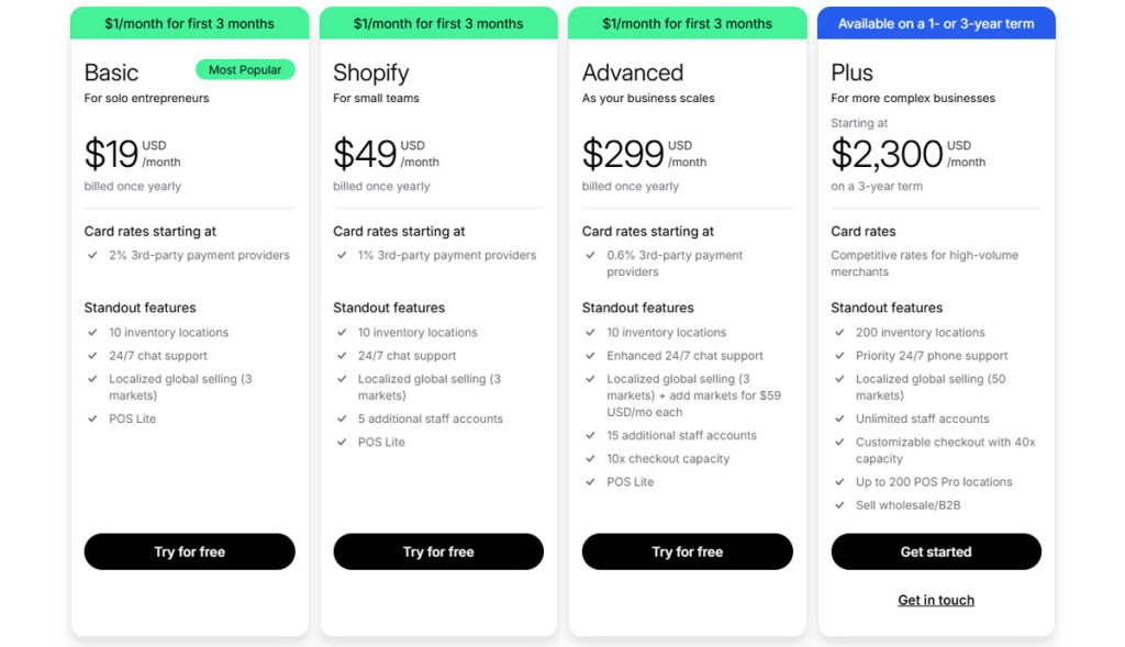 Shopify Pricing Plan