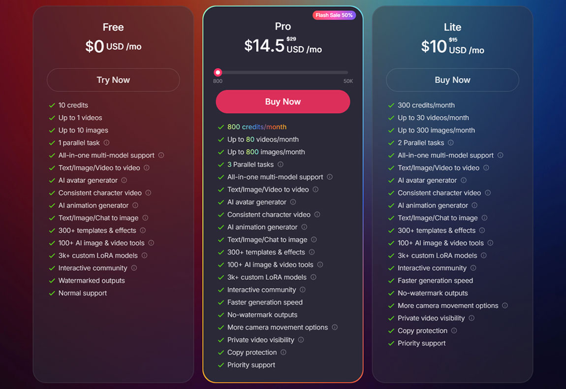 Pollo AI Pricing Plan